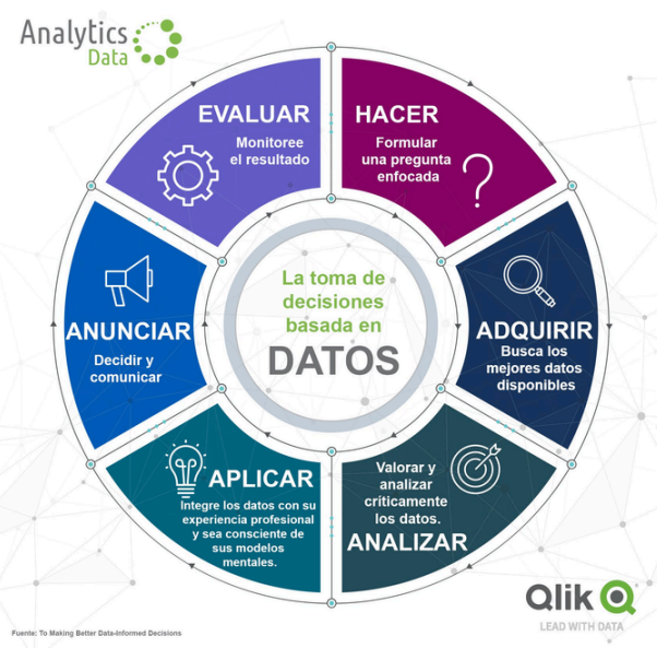 Importancia de los datos